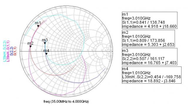 图3馈电电感对BFP780阻抗影响对比曲线